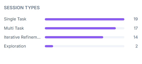 Multitasking metrics from Claude Code development session